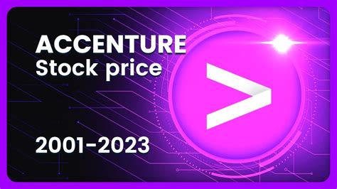 Accenture plc (ACN) Stock Price, News, Quote & History